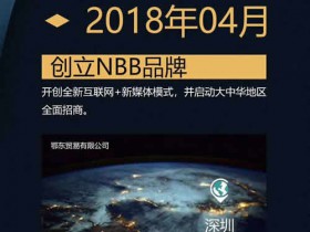NBB两周年 回顾辉煌瞬间